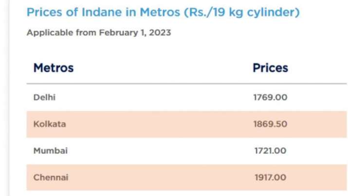 India Tv - Indane LPG cylinder rates on 1st February, 2023