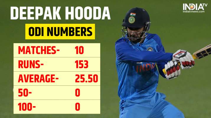 India Tv - Deepak Hooda's numbers in ODIs