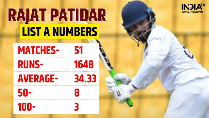 India Tv - Rajat Patidar's numbers in List A