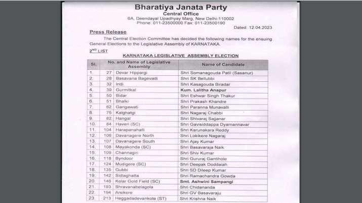 BJP Releases Second List Of 23 Candidates For Karnataka; Suspense On ...