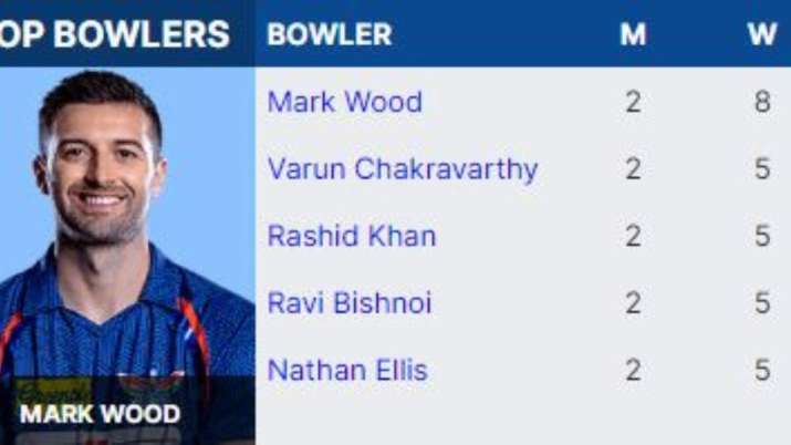 India Tv - IPL 2023 Purple Cap