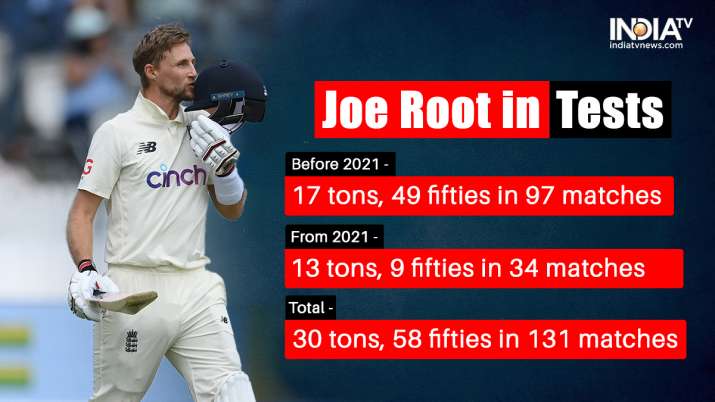 India Tv - Joe Root Ashes 2023