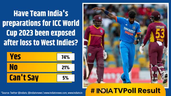 India TV Poll Results: Have India's Preparations For World Cup 2023 ...