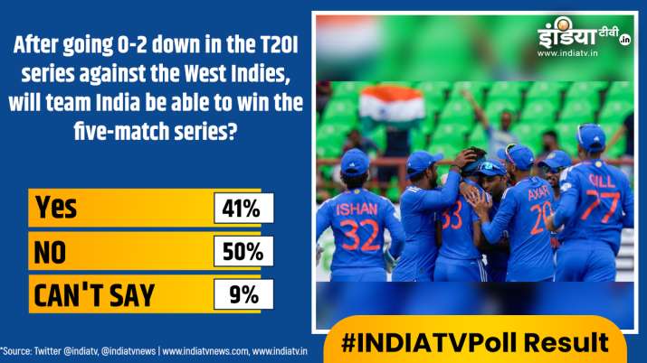 India Tv - India TV poll result