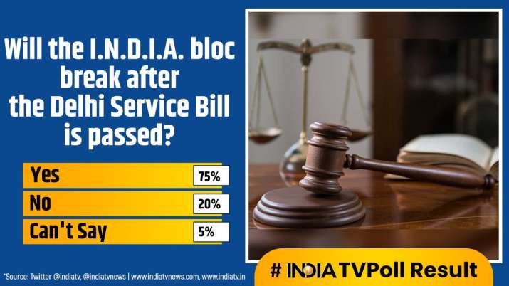 India Tv - India TV Poll Results, Delhi Service Bill, AAP, Congress, INDIA ALLIANCE, India TV Poll Results news