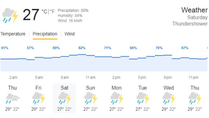 India Tv - Pallekele weather on September 2