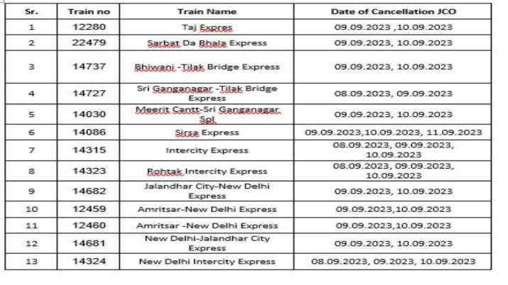 India Tv - Trains list