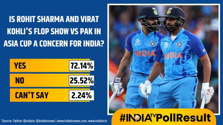 India Tv - India TV Poll results