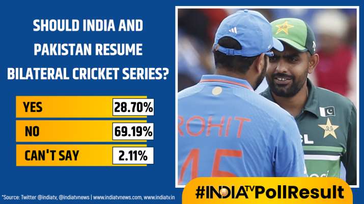 India Tv - India TV Poll results