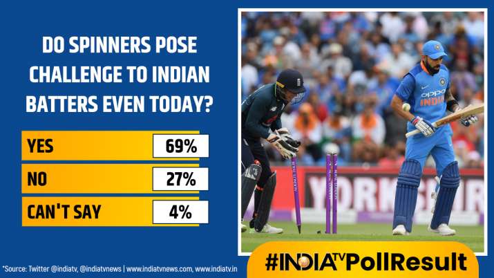 India Tv - India TV Poll Results