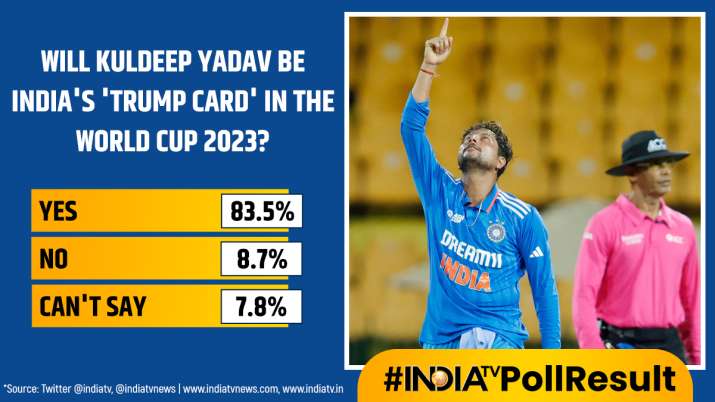 India Tv - Kuldeep Yadav - India TV Poll Results