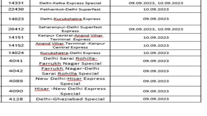 India Tv - Trains list