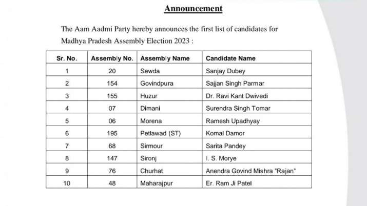 Madhya Pradesh Assembly Elections: AAP releases first list of 10 ...