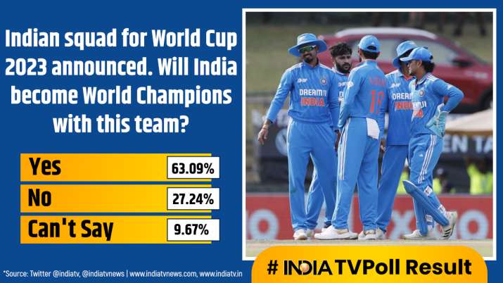 India Tv - India TV Poll Results