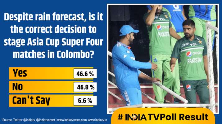 India Tv - India TV Poll Results