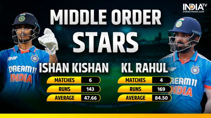 India Tv - Ishan Kishan and KL Rahul in Asia Cup 2023