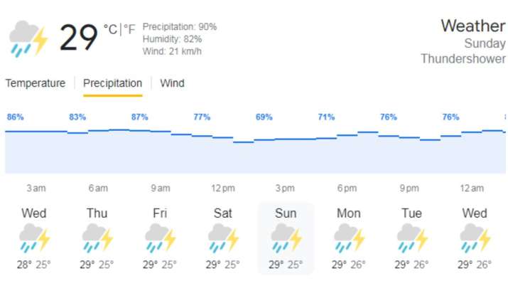 India Tv - Colombo Weather