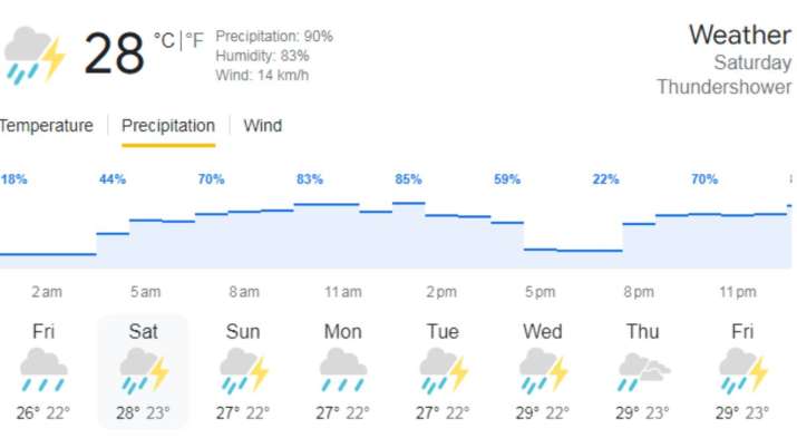 इंडिया टीवी - पल्लेकेले शनिवार 2 सितंबर के लिए मौसम पूर्वानुमान