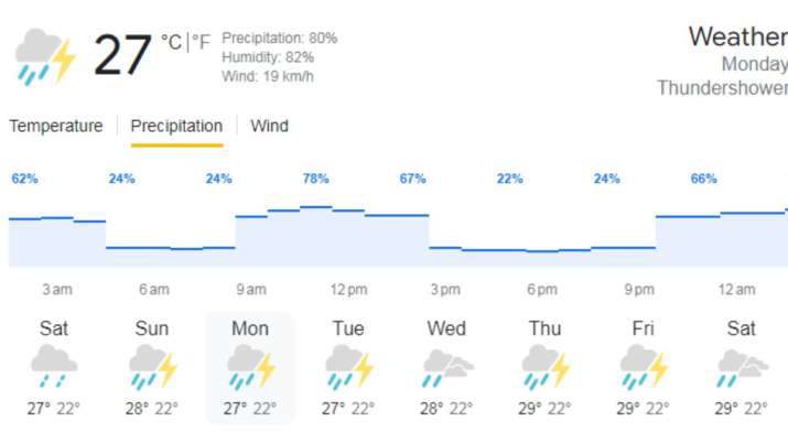 India Tv - IND vs NEP Pallekele Weather Forecast Report 