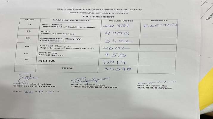 DUSU Election Results 2023 Declared: ABVP Wins Three Posts, NSUI Gets ...