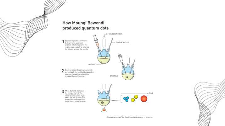 India Tv - Illustration: How Moungi Bawendi produced quantum dots