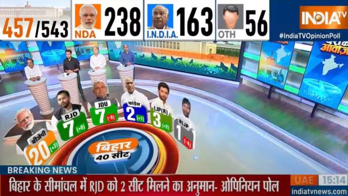 India Tv - Opinion Poll of Bihar