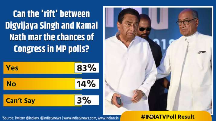 India Tv - India TV Opinion Poll