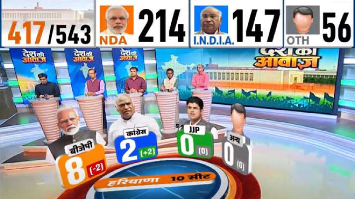 India TV CNX Opinion Poll lok sabha elections 2024 delhi punjab haryana ...