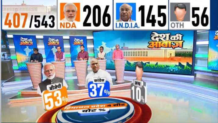 India Tv - lok sabha election 2024, India TV CNX Opinion Poll, vote percent, lok sabha polls opinion poll, delh