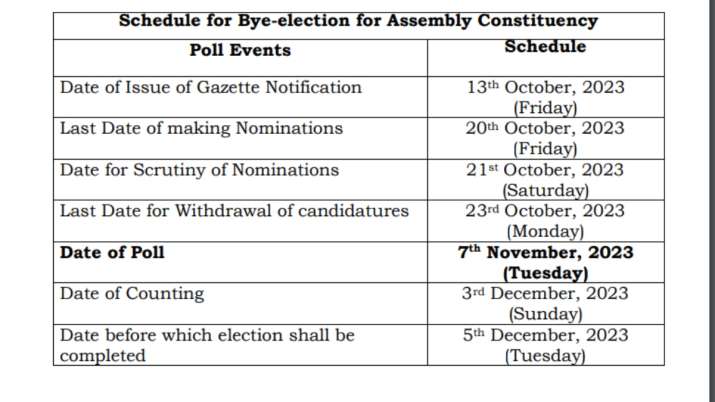 India Tv - Schedule for the bye election