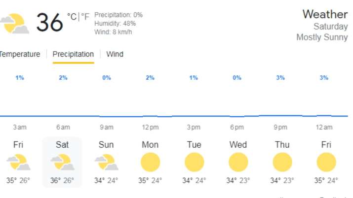 India Tv - Ahmedabad Weather on Oct 14