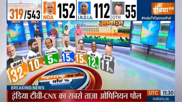 India Tv - India TV-CNX Opinion Poll