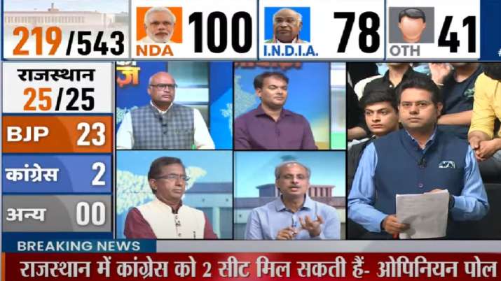 india tv cnx opinion poll lok sabha election 2024 rajasthan vasundhara ...