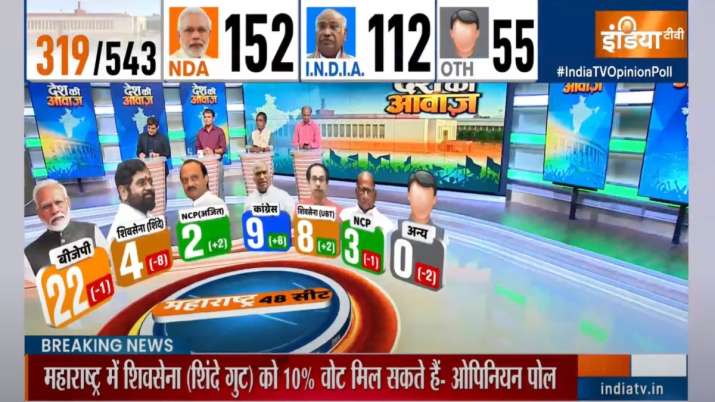 India Tv - India TV-CNX Opinion Poll