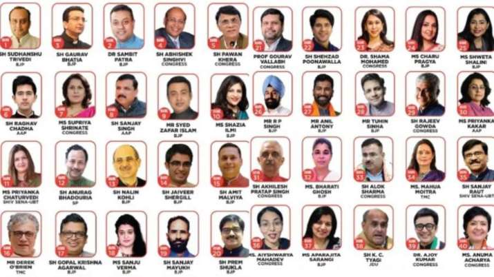 India Tv - Top 50 spokespersons of various political parties