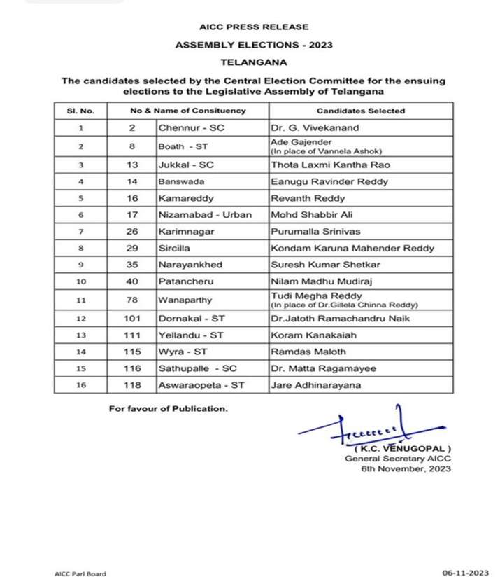 Telangana Election: Congress Releases New List, Fields Revanth Reddy ...