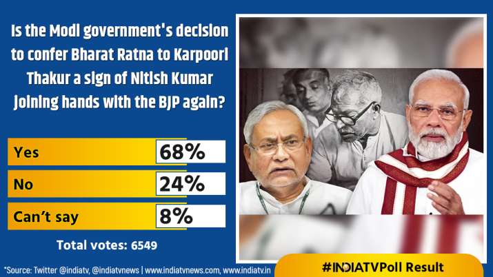India Tv - India TV Opinion Poll
