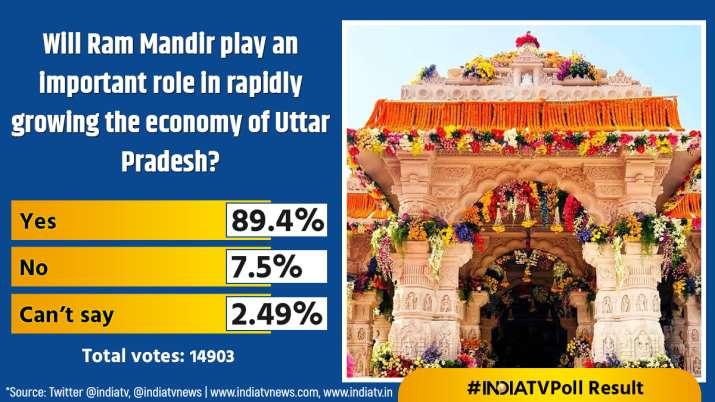 India Tv - India TV Opinion Poll