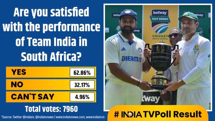 India Tv - India TV Poll