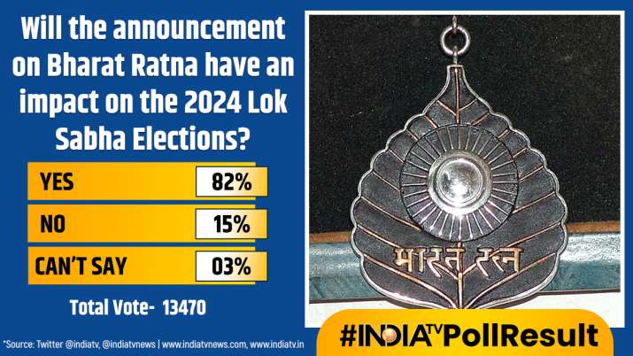 India Tv - India TV Opinion Poll, Bharat Ratna