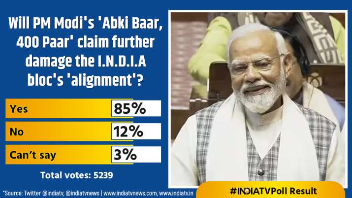 India Tv - India TV Opinion Poll