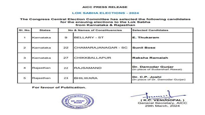 India Tv - Congress releases ninth list of Lok Sabha candidates.