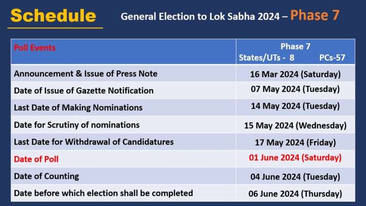 India Tv - Lok Sabha Election 2024, Phase 7 schedule 