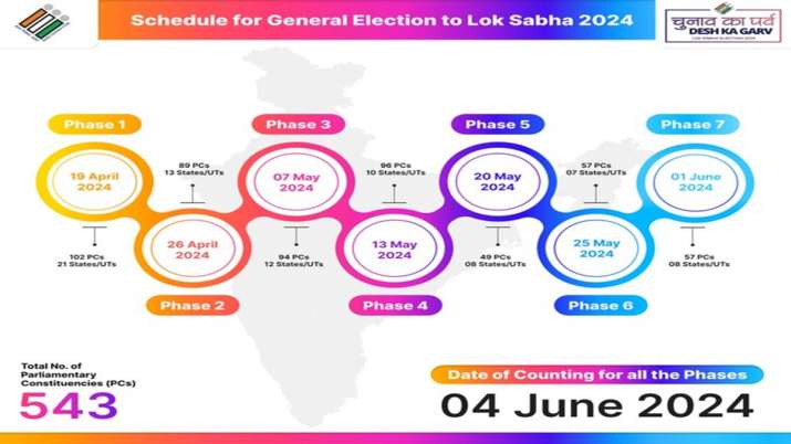 India Tv - Lok Sabha Elections 2024 full schedule 