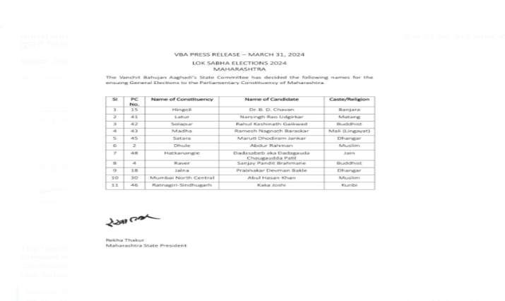 India Tv - Second list of candidates