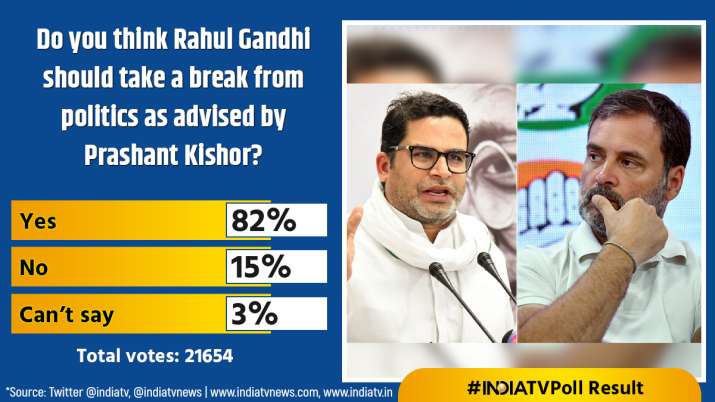 India Tv - India TV Opinion Poll