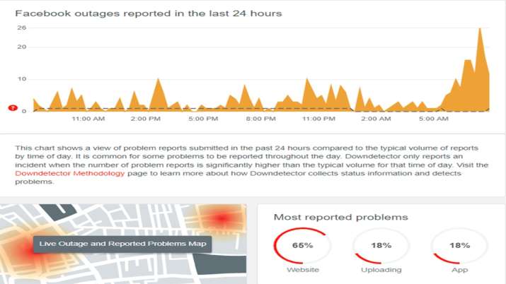 India Tv - Facebook-Instagram down 