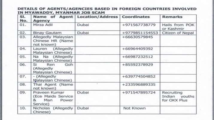 इंडिया टीवी - भारतीय दूतावास, यांगून दस्तावेज़ 