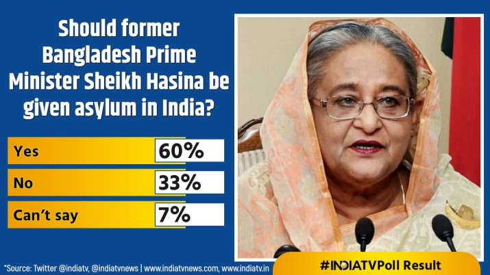 इंडिया टीवी - इंडिया टीवी ओपिनियन पोल