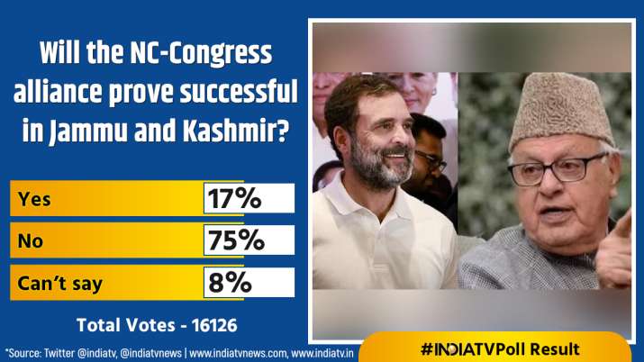 इंडिया टीवी - जनमत सर्वेक्षण: क्या जम्मू-कश्मीर में एनसी-कांग्रेस गठबंधन सफल साबित होगा?